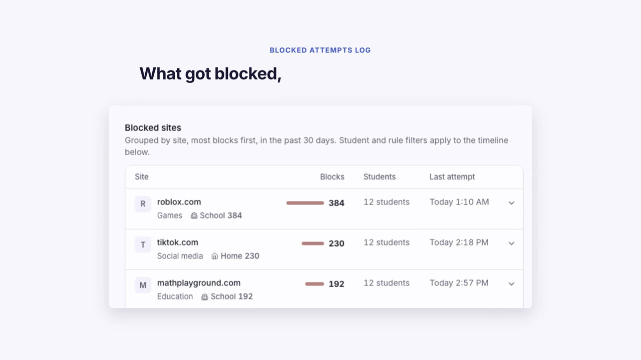Still from the video "Test before you block"